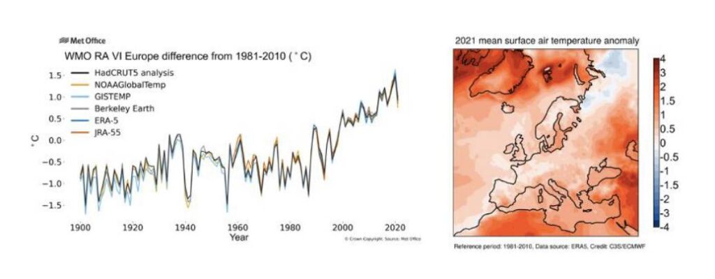 grafico che raffigura l'aumento delle temperature in europa dal 1900