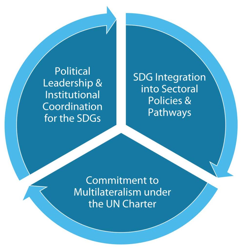 grafico degli investimenti dei governi sugli SDGs