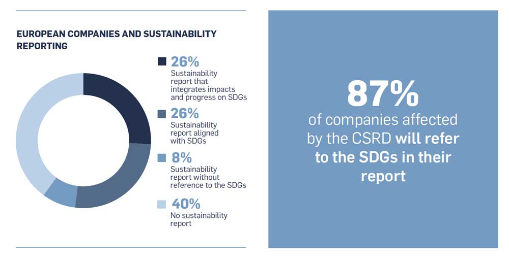 Rapporto CSRD e SDGs