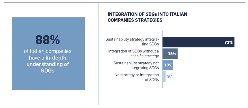 integrazione SDGs in Italia